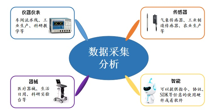 系統集成都會(huì )在哪些方面應用？